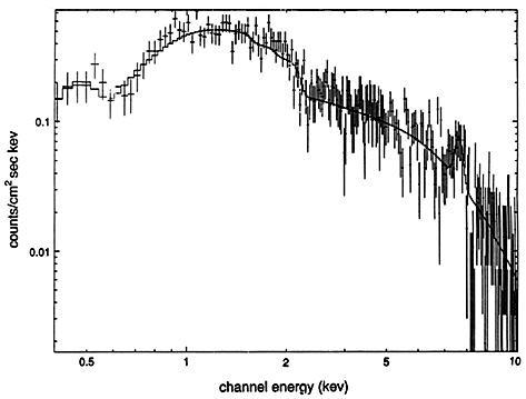 BBXRT spectra of BY Cam