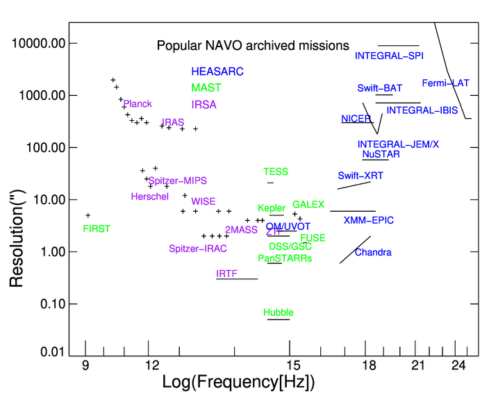 activation key for csc orion 18