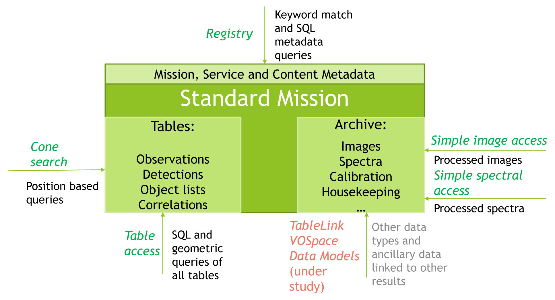 Overview of
        the Standard Model