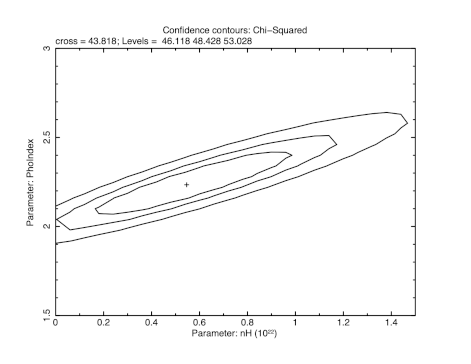 Image figcontour